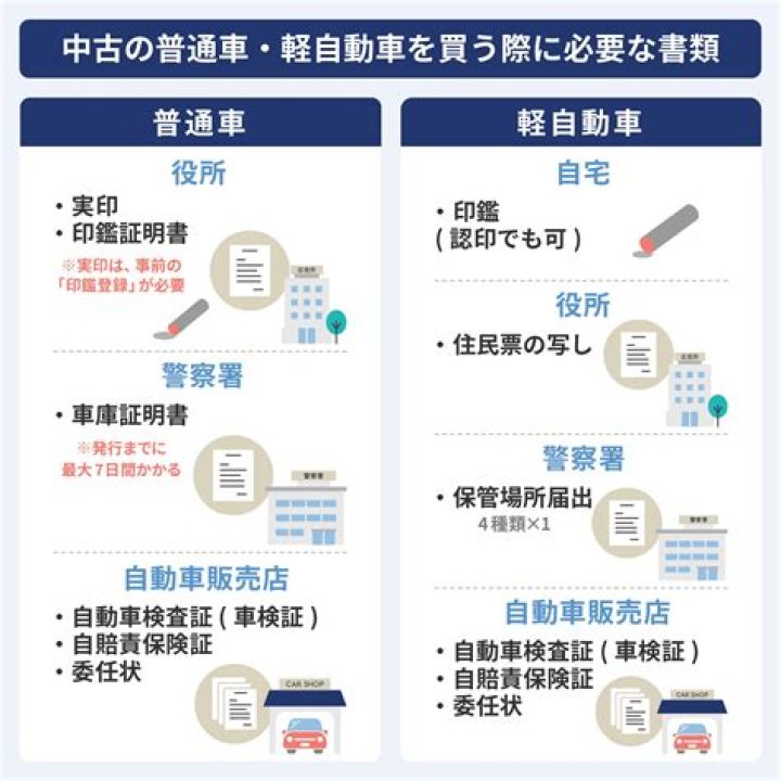 クリニック受診時に必要な書類や薬情報を準備するイメージ画像