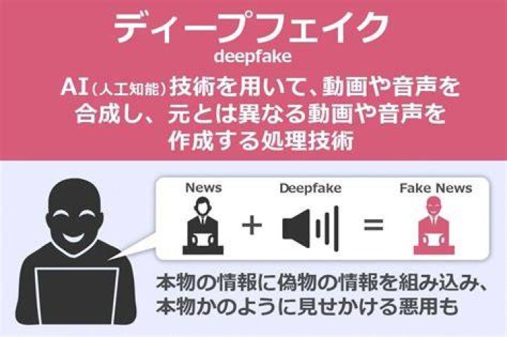 ディープフェイクを見分けるための観点