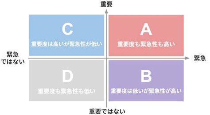 情報源を優先順位づけして検証するチェックのイメージ