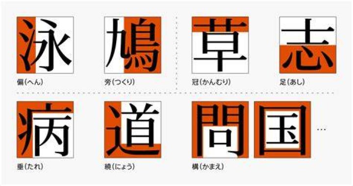 漢字の構成要素から文脈を検証するイメージ図