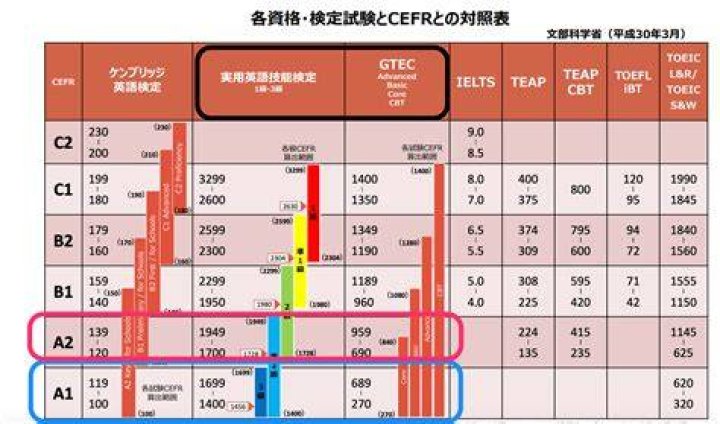 英検準二級 合格率の考え方を図解