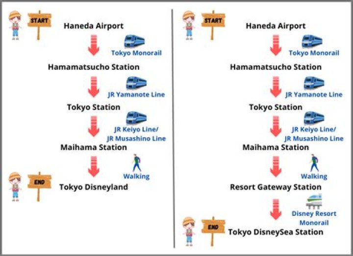 ディズニーランドから羽田空港へ電車で行く最短ルートと注意点